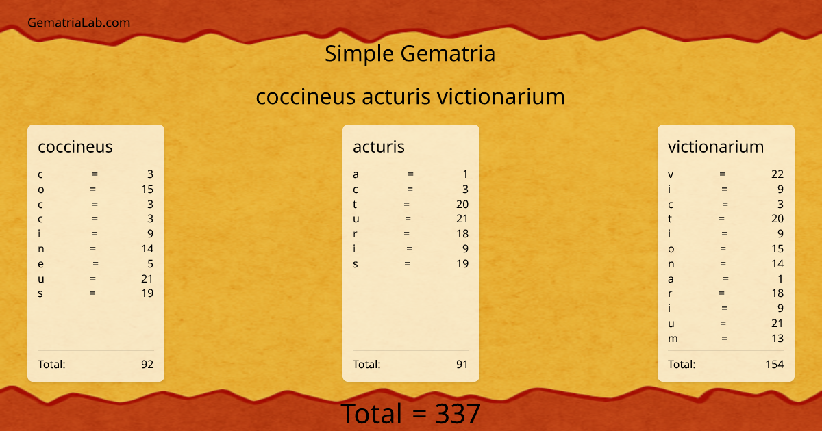 coccineus acturis victionarium in simple Gematria